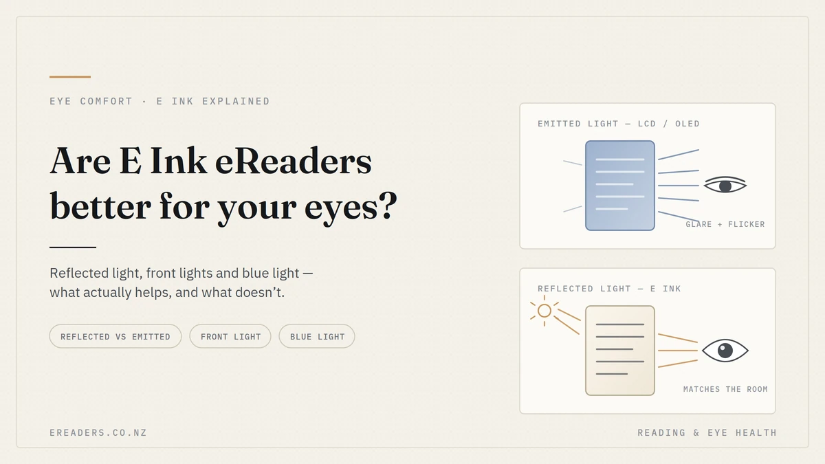 Are E Ink eReaders Better for Your Eyes