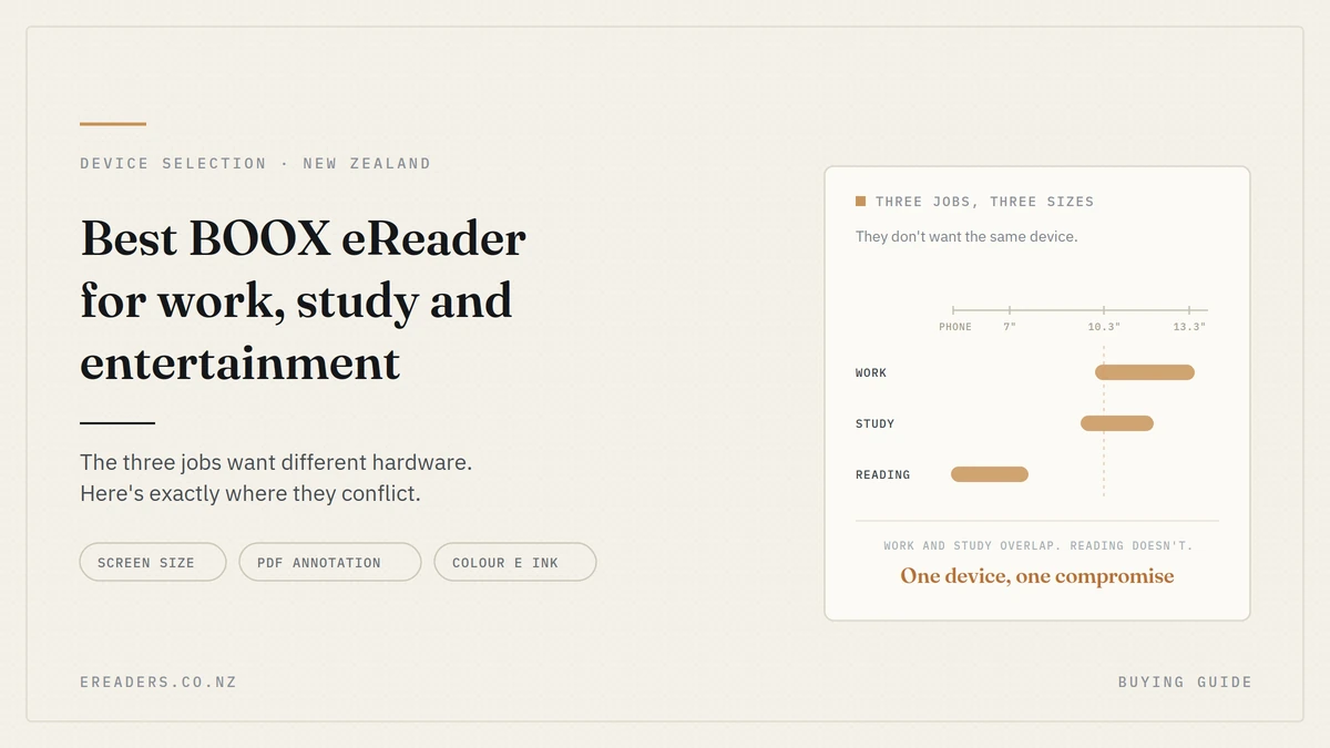 Best BOOX eReader for Work Study and Entertainment