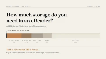 How Much Storage Do You Need in an eReader