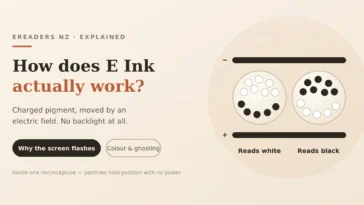 How Does E Ink Technology Work?