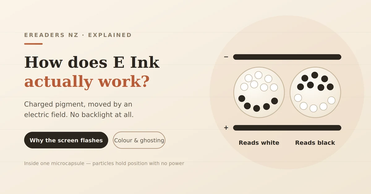 How Does E Ink Technology Work?
