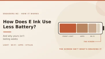 How Does E Ink Use Less Battery